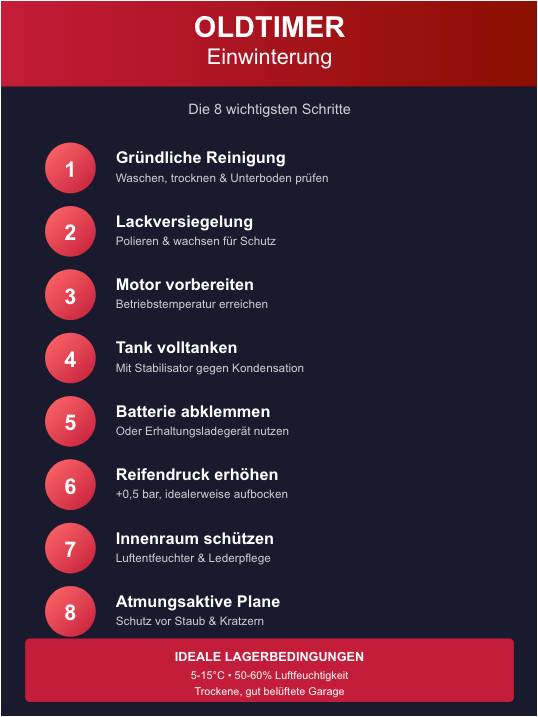 Oldtimer Einwinterung