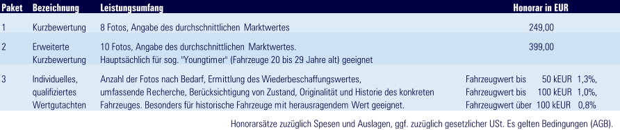 Gutachten Leistungsstufen