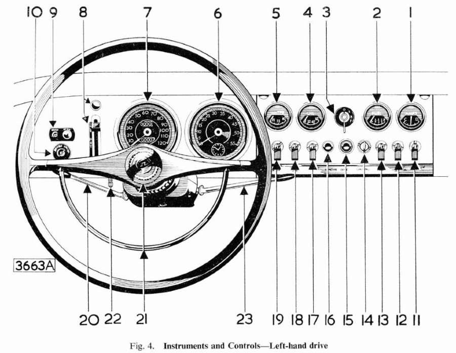 Für Jaguar Diverses… abzugeben Baujahr BJ -
