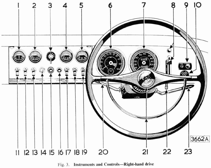 Für Jaguar Diverses… abzugeben Baujahr BJ -