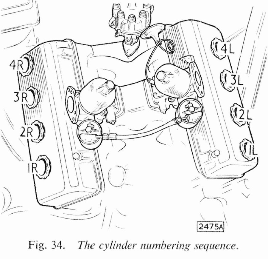 Für Jaguar Diverses… abzugeben Baujahr BJ -