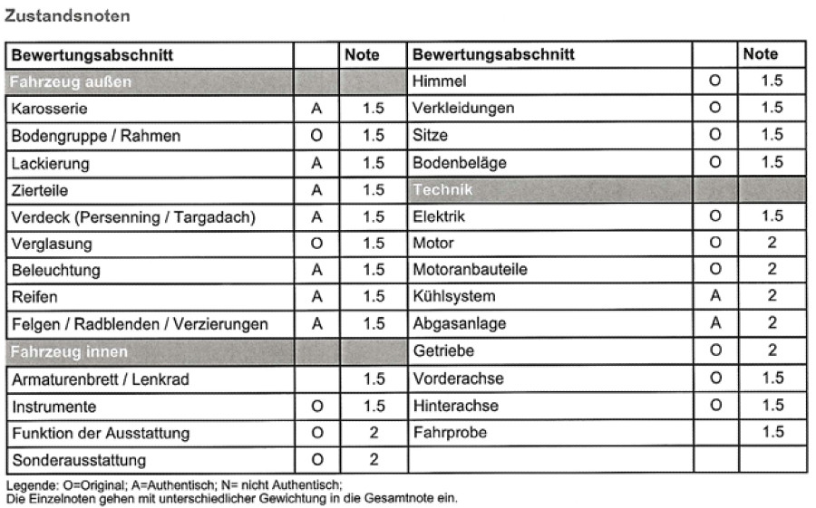 Fiat Spider 124 DSO Pininfarina Baujahr BJ 09/1983